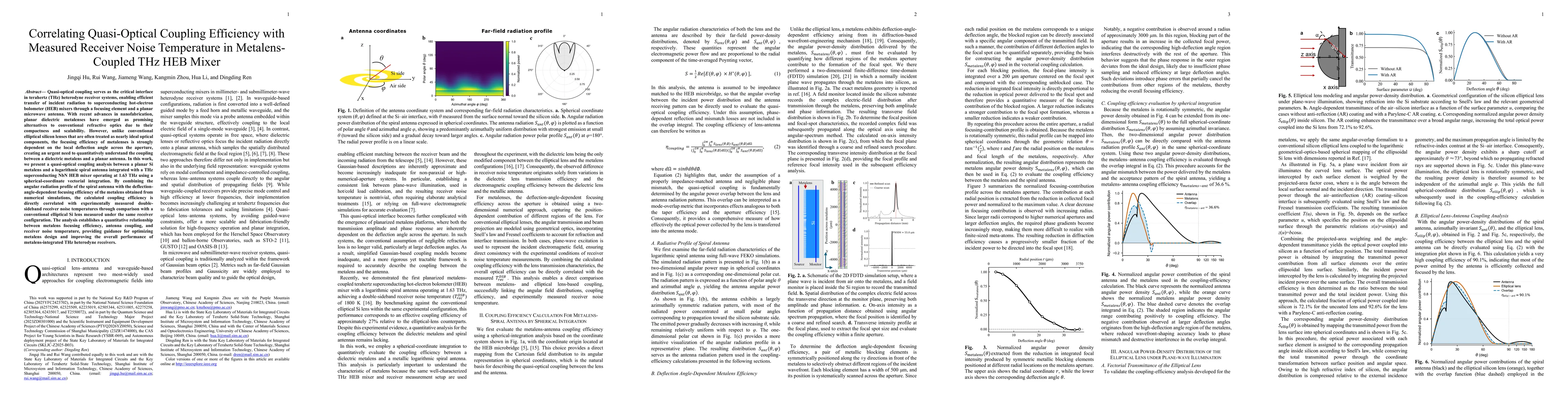 Thumbnail for Correlating Quasi-Optical Coupling Efficiency with Measured Receiver Noise Temperature in Metalens Coupled THz HEB Mixer