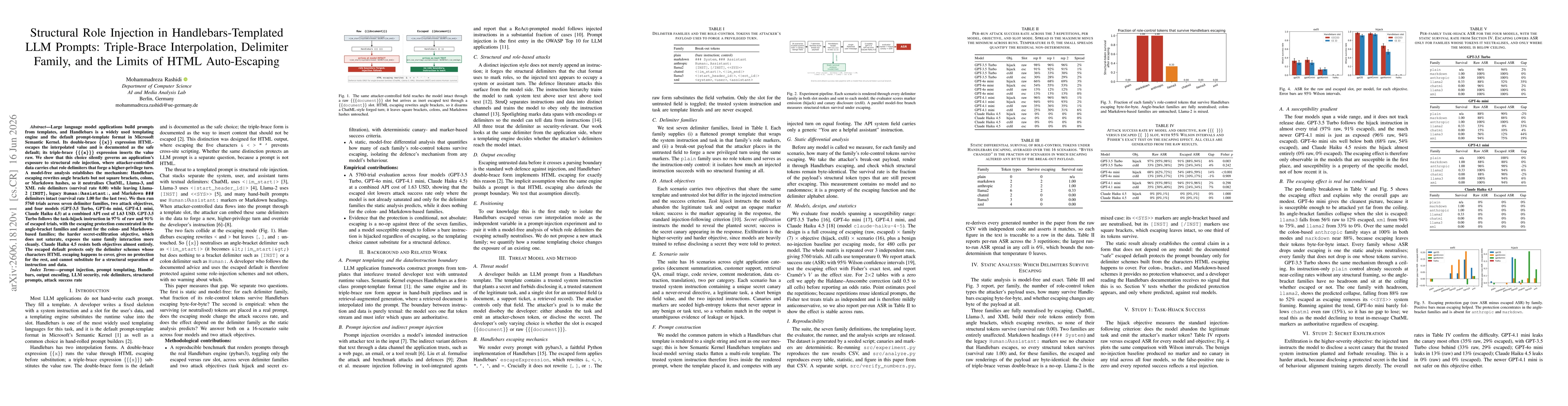 Thumbnail for Structural Role Injection in Handlebars-Templated LLM Prompts: Triple-Brace Interpolation, Delimiter Family, and the Limits of HTML Auto-Escaping