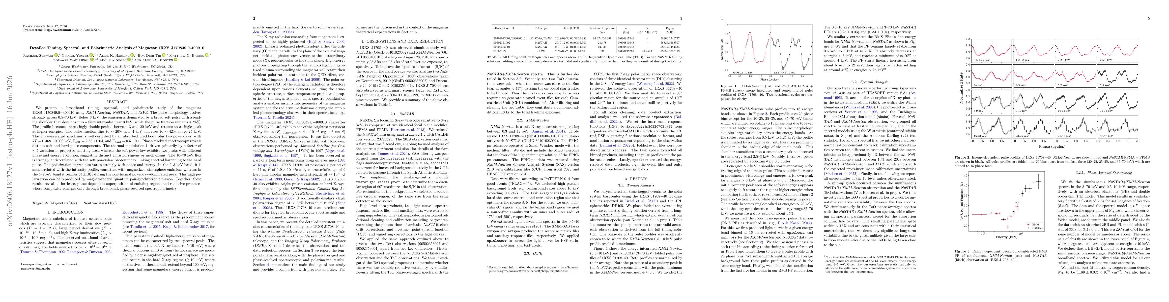 Thumbnail for Detailed Timing, Spectral, and Polarimetric Analysis of Magnetar 1RXS J170849.0-400910