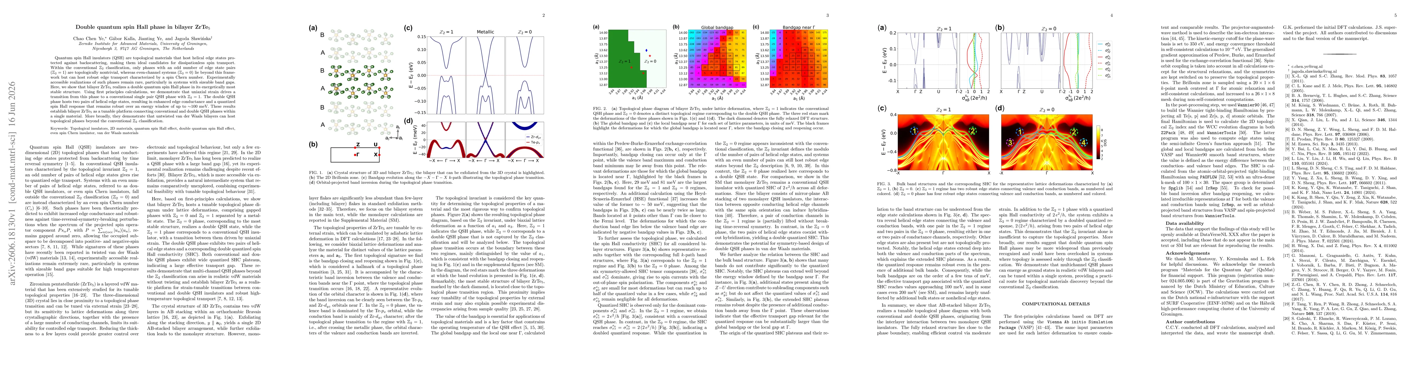 Thumbnail for Double quantum spin Hall phase in bilayer ZrTe$_5$
