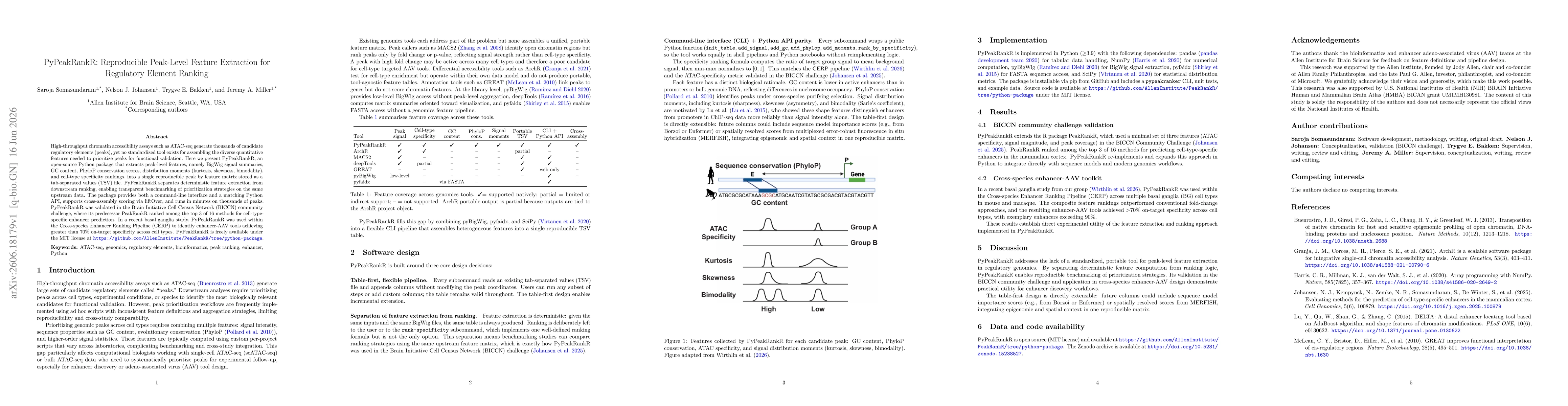 Thumbnail for PyPeakRankR: Reproducible Peak-Level Feature Extraction for Regulatory Element Ranking
