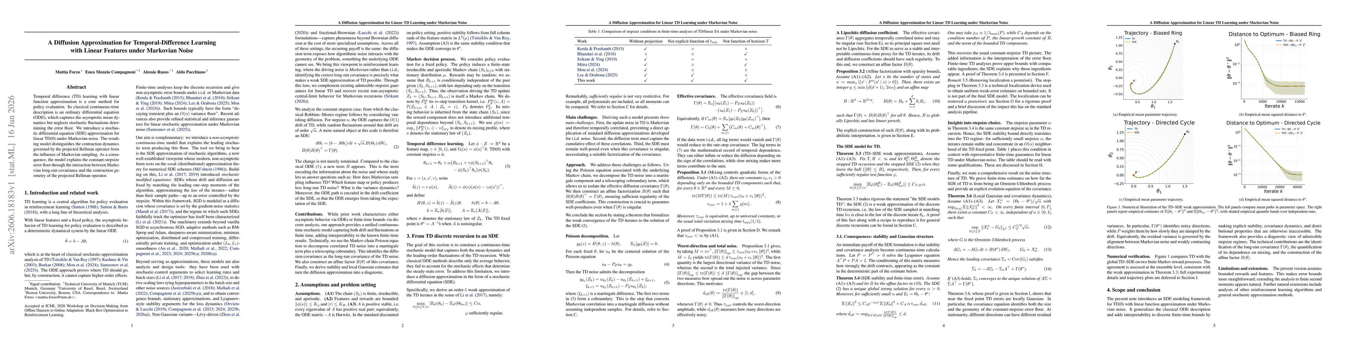 Thumbnail for A Diffusion Approximation for Temporal-Difference Learning with Linear Features under Markovian Noise