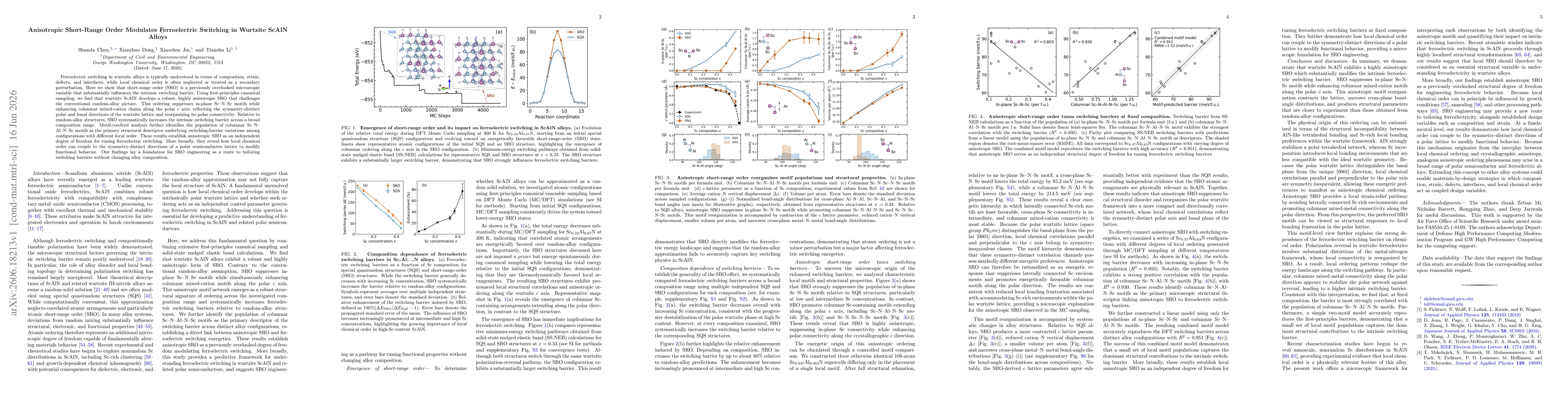 Thumbnail for Anisotropic Short-Range Order Modulates Ferroelectric Switching in Wurtzite ScAlN Alloys