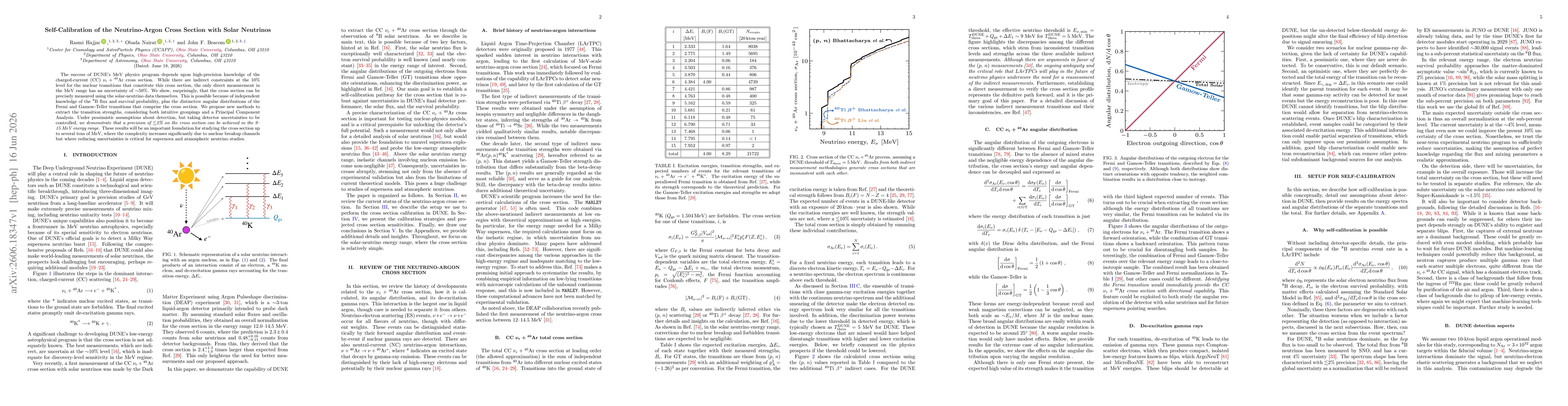 Thumbnail for Self-Calibration of the Neutrino-Argon Cross Section with Solar Neutrinos