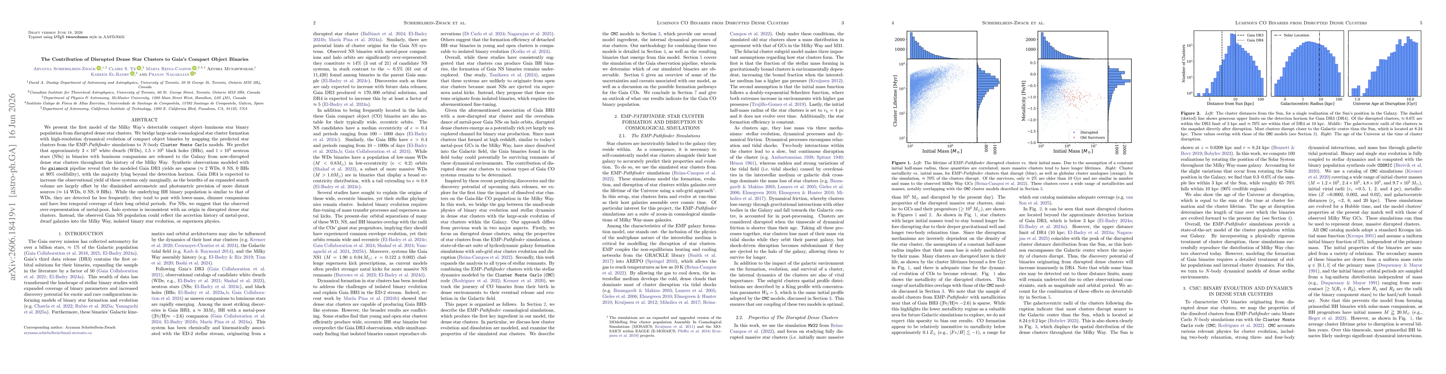 Thumbnail for The Contribution of Disrupted Dense Star Clusters to Gaia's Compact Object Binaries