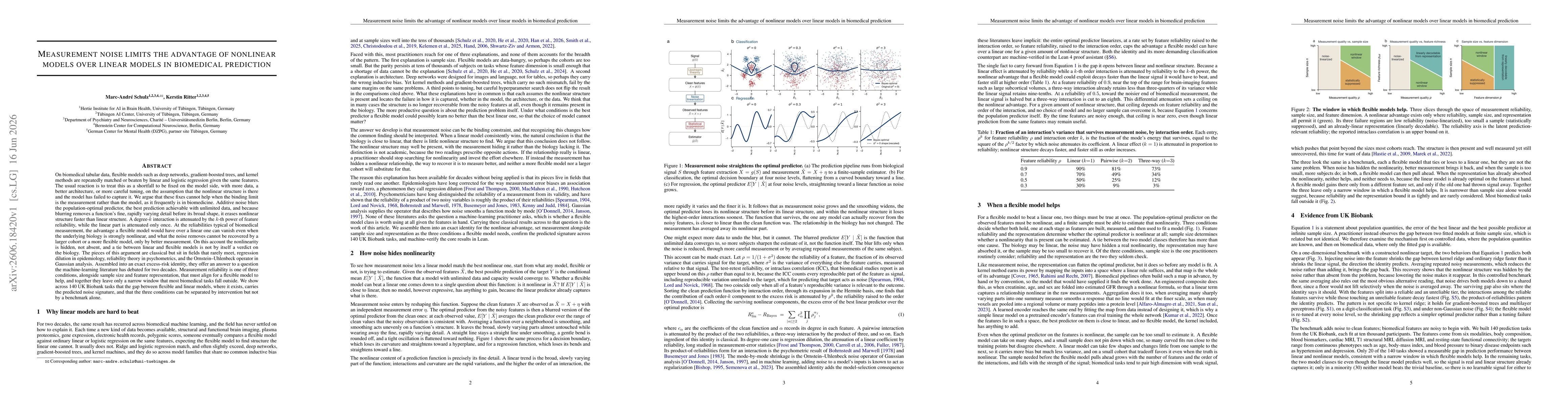 Thumbnail for Measurement noise limits the advantage of nonlinear models over linear models in biomedical prediction