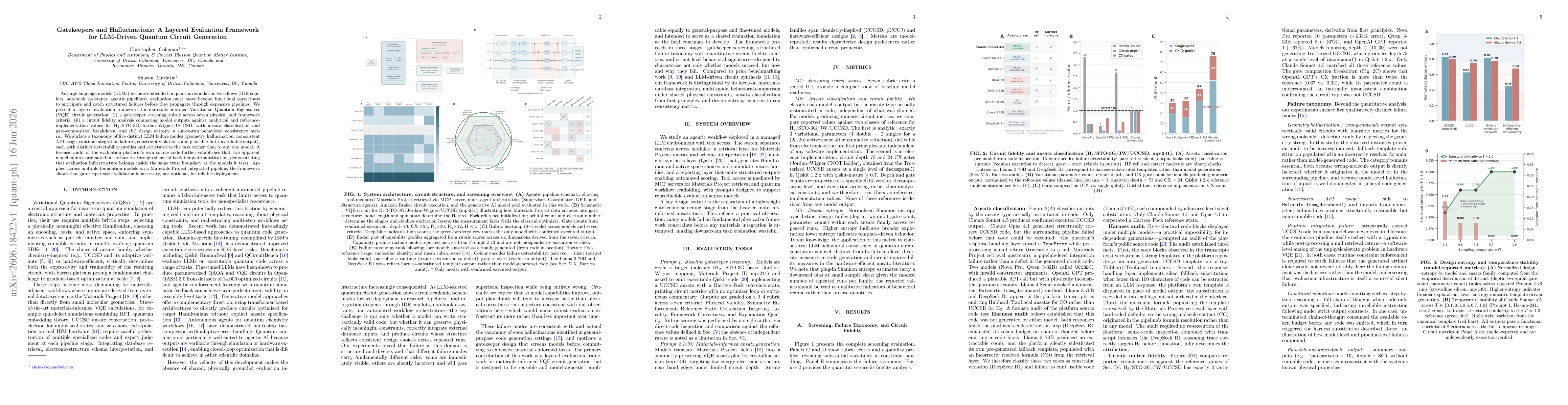 Thumbnail for Gatekeepers and Hallucinations: A Layered Evaluation Framework for LLM-Driven Quantum Circuit Generation