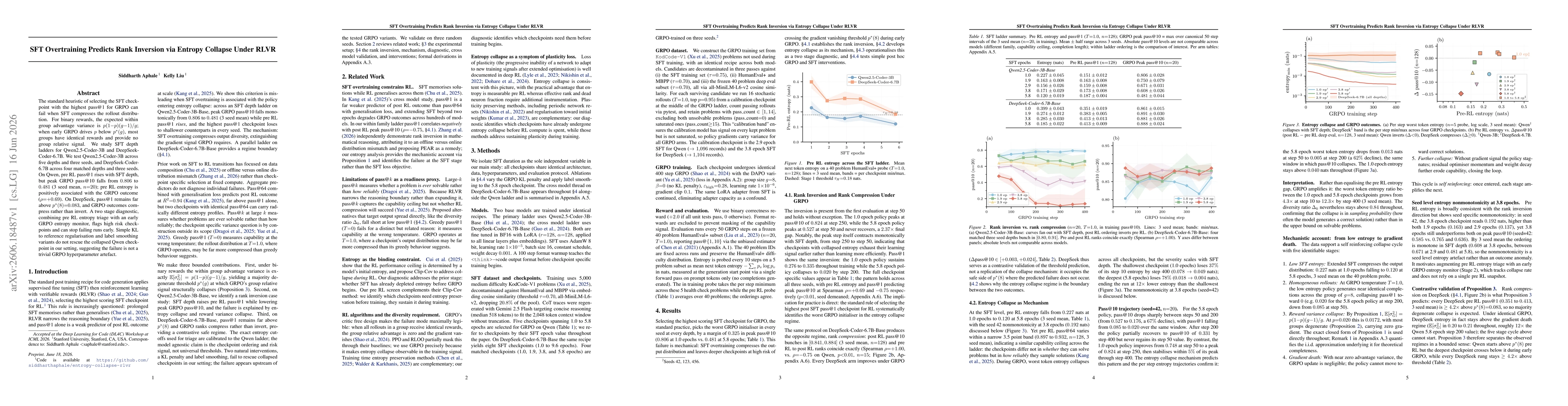 Thumbnail for SFT Overtraining Predicts Rank Inversion via Entropy Collapse Under RLVR