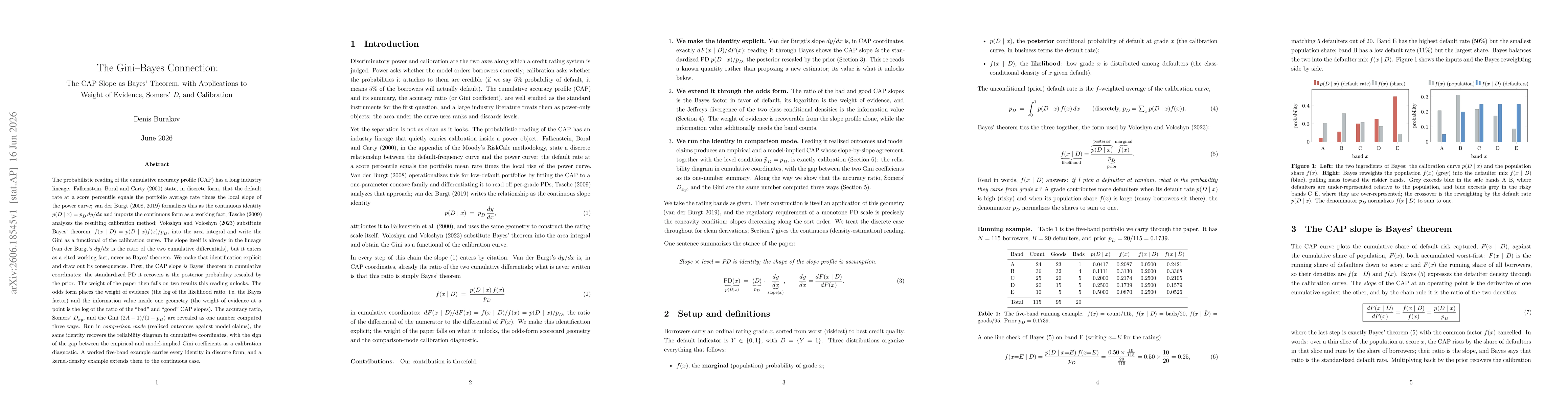 Thumbnail for The Gini-Bayes Connection: The CAP Slope as Bayes' Theorem, with Applications to Weight of Evidence, Somers' $D$, and Calibration