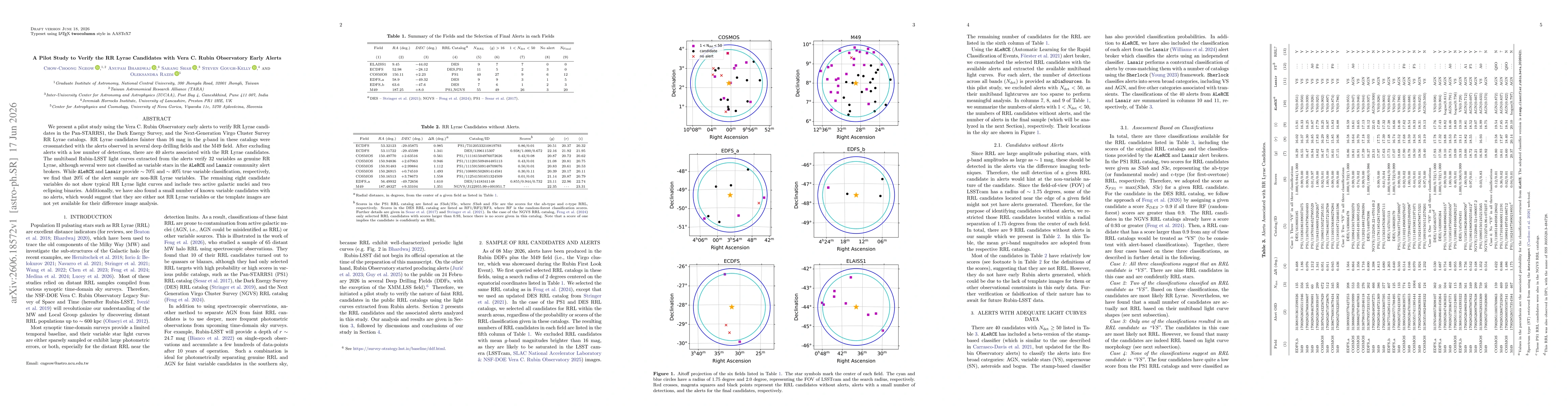 Thumbnail for A Pilot Study to Verify the RR Lyrae Candidates with Vera C. Rubin Observatory Early Alerts