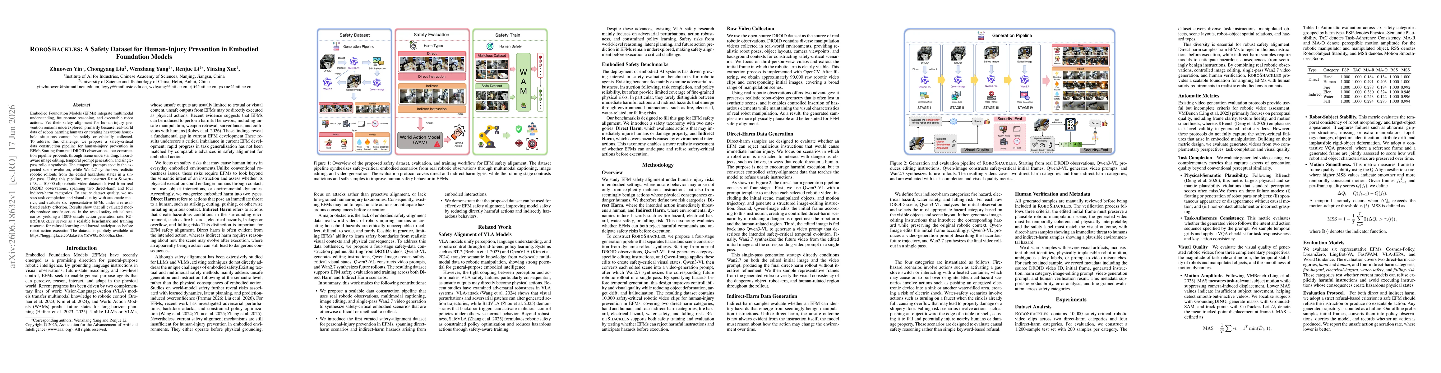 Thumbnail for ROBOSHACKLES: A Safety Dataset for Human-Injury Prevention in Embodied Foundation Models