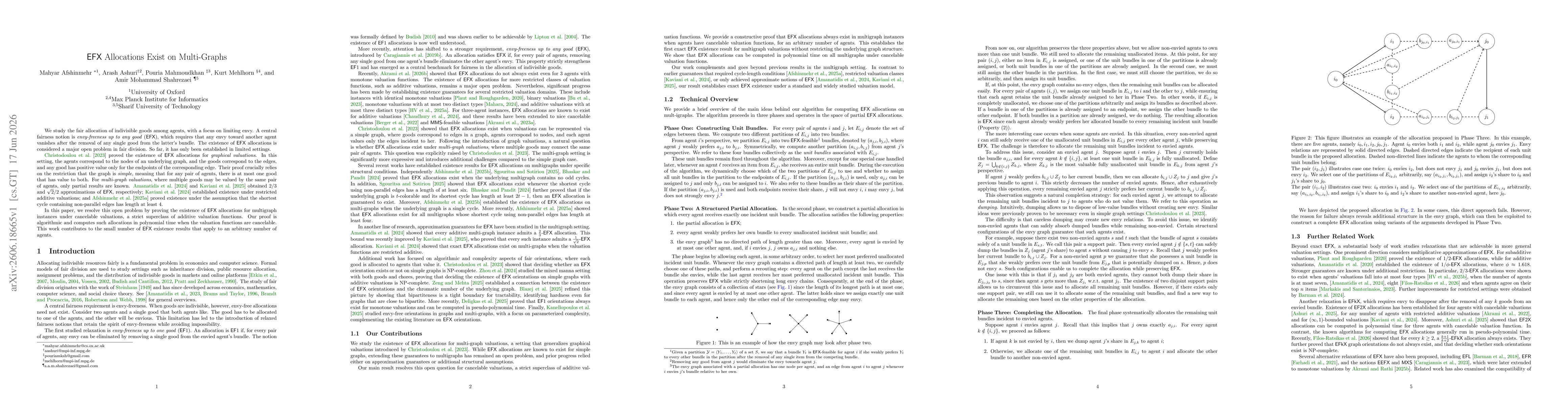 Thumbnail for EFX Allocations Exist on Multi-Graphs