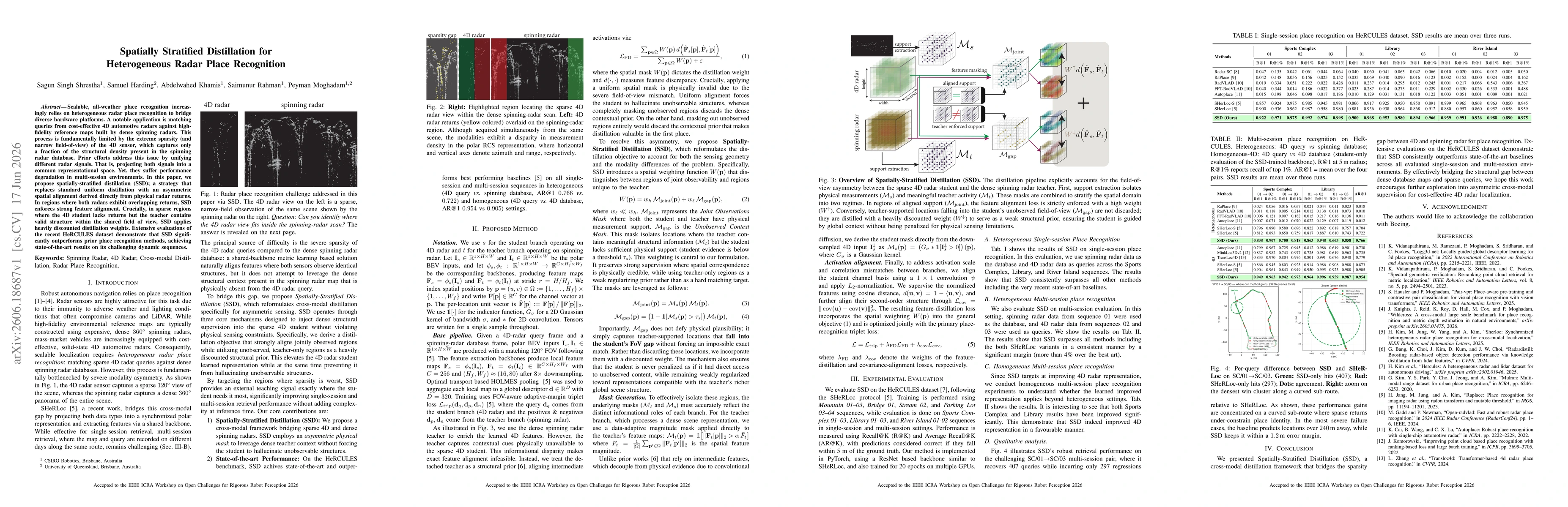 Thumbnail for Spatially Stratified Distillation for Heterogeneous Radar Place Recognition