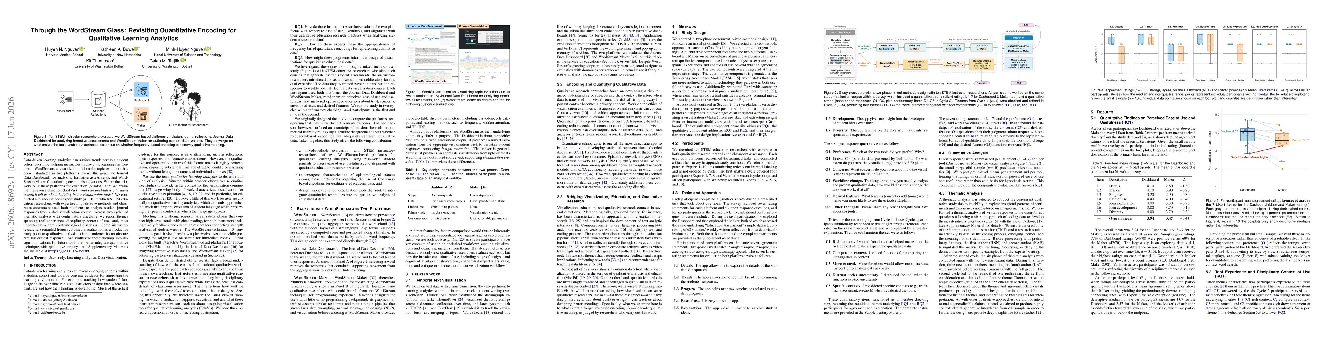 Thumbnail for Through the WordStream Glass: Revisiting Quantitative Encoding for Qualitative Learning Analytics