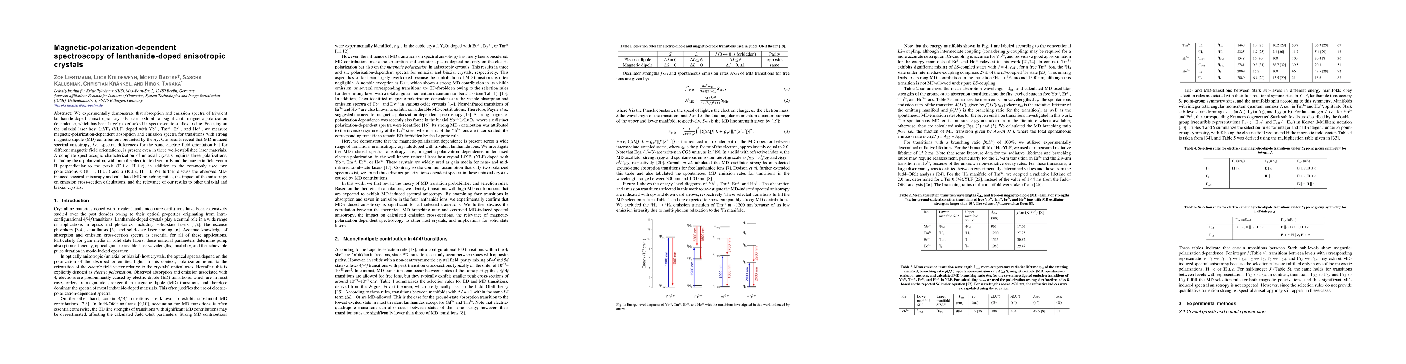 Thumbnail for Magnetic-polarization-dependent spectroscopy of lanthanide-doped anisotropic crystals