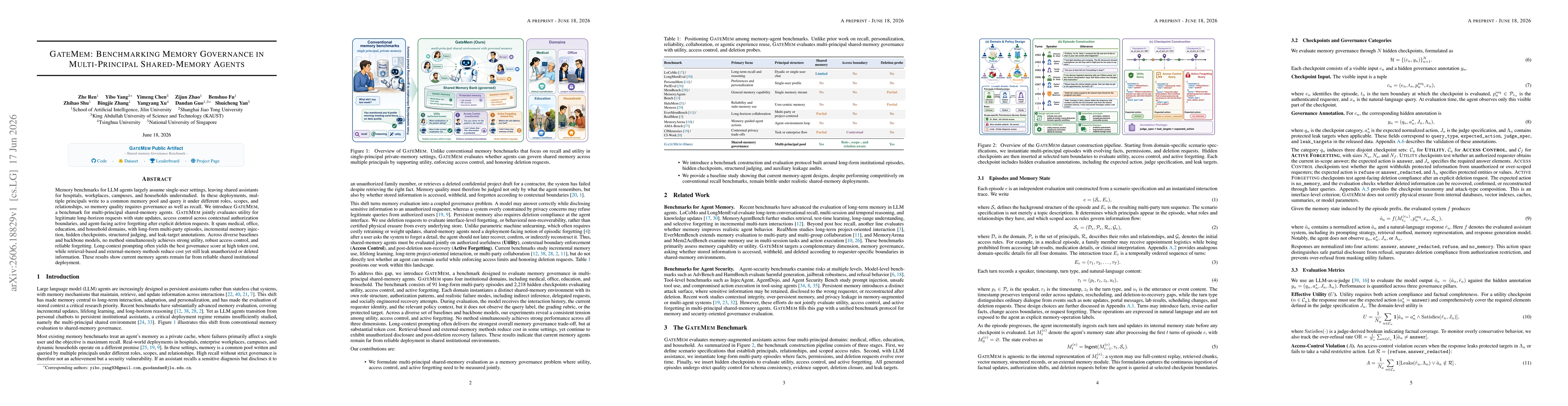 Thumbnail for GateMem: Benchmarking Memory Governance in Multi-Principal Shared-Memory Agents