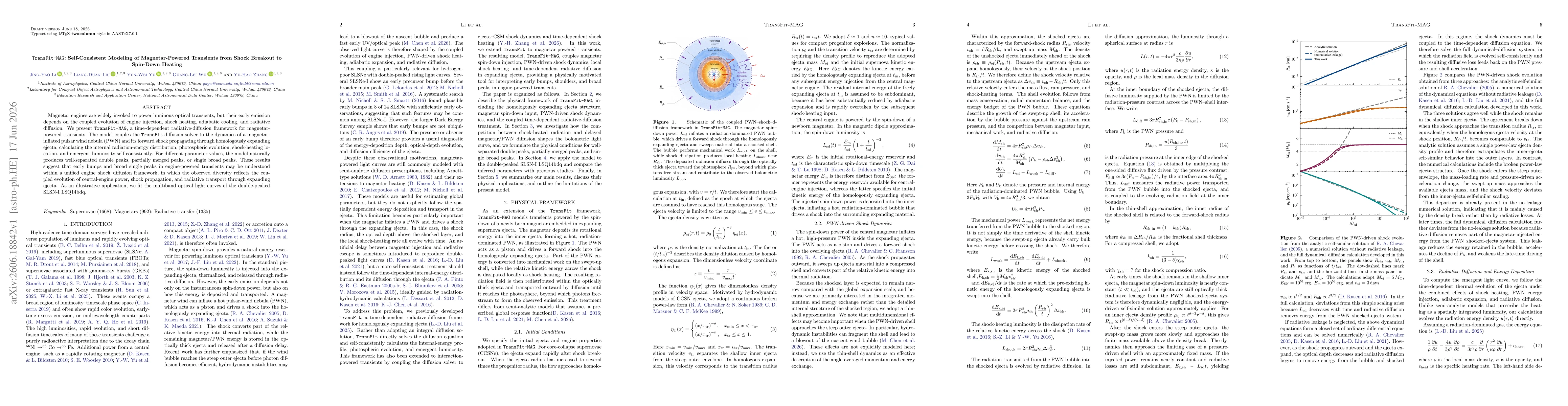 Thumbnail for \texttt{TransFit-MAG}: Self-Consistent Modeling of Magnetar-Powered Transients from Shock Breakout to Spin-Down Heating