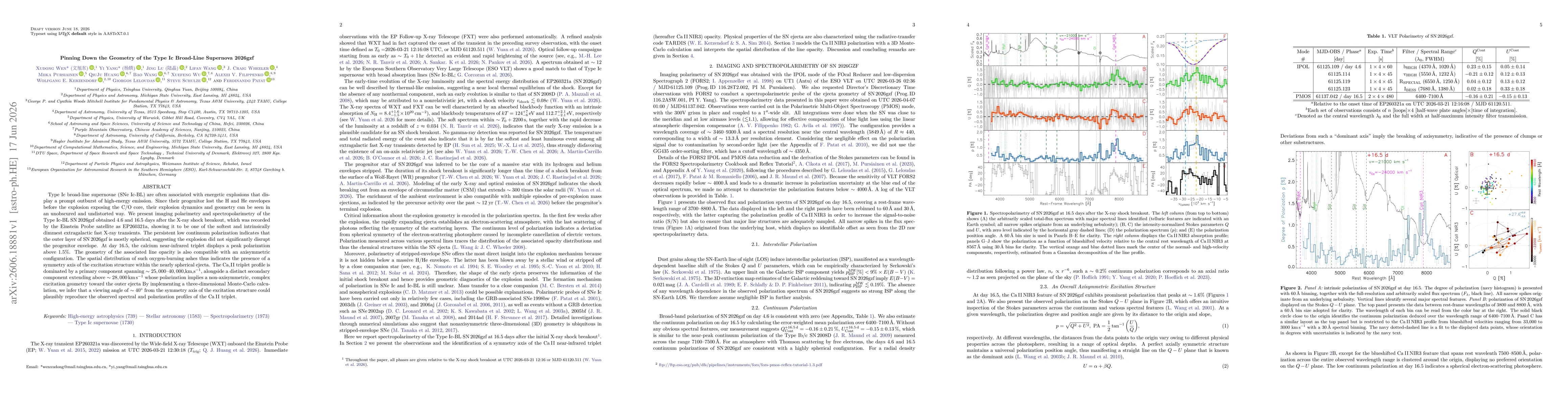 Thumbnail for Pinning Down the Geometry of the Type Ic Broad-Line Supernova 2026gzf