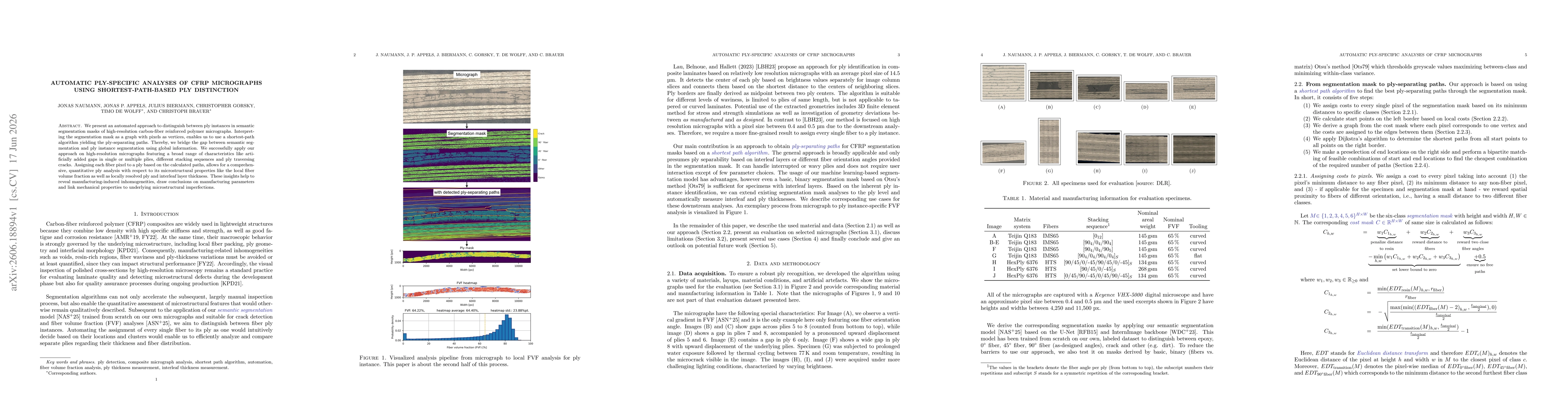 Thumbnail for Automatic ply-specific analyses of CFRP micrographs using shortest-path-based ply distinction