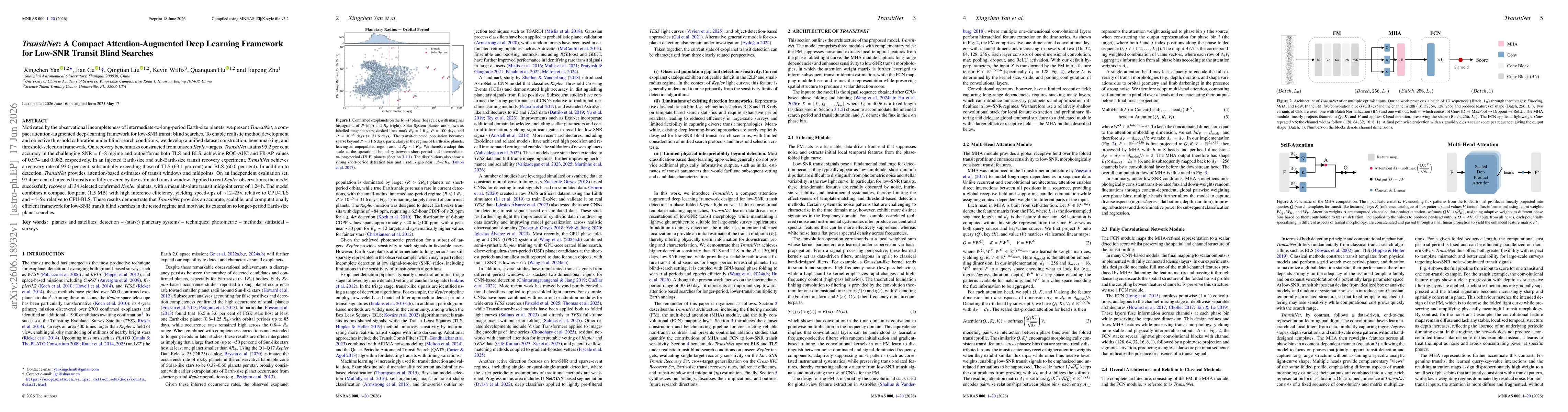 Thumbnail for TransitNet: A Compact Attention-Augmented Deep Learning Framework for Low-SNR Transit Blind Searches