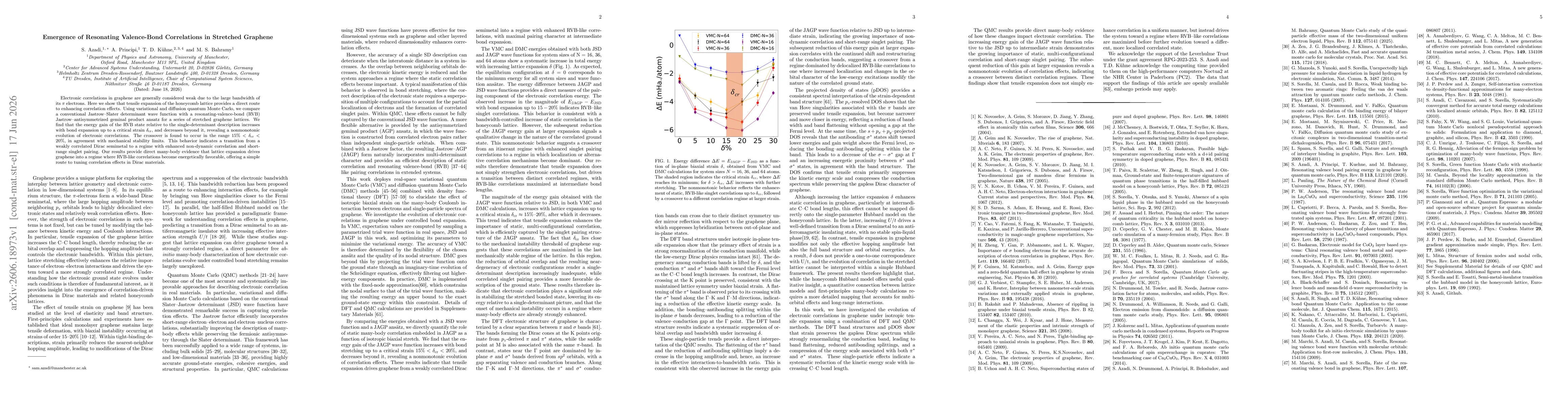 Thumbnail for Emergence of Resonating Valence-Bond Correlations in Stretched Graphene