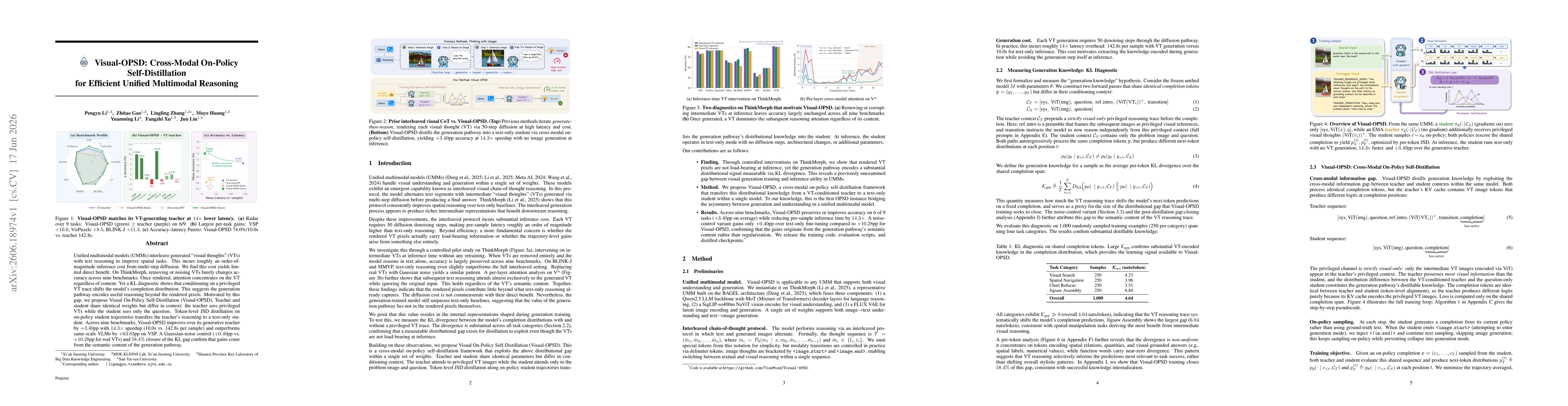 Thumbnail for Visual-OPSD: Cross-Modal On-Policy Self-Distillation for Efficient Unified Multimodal Reasoning