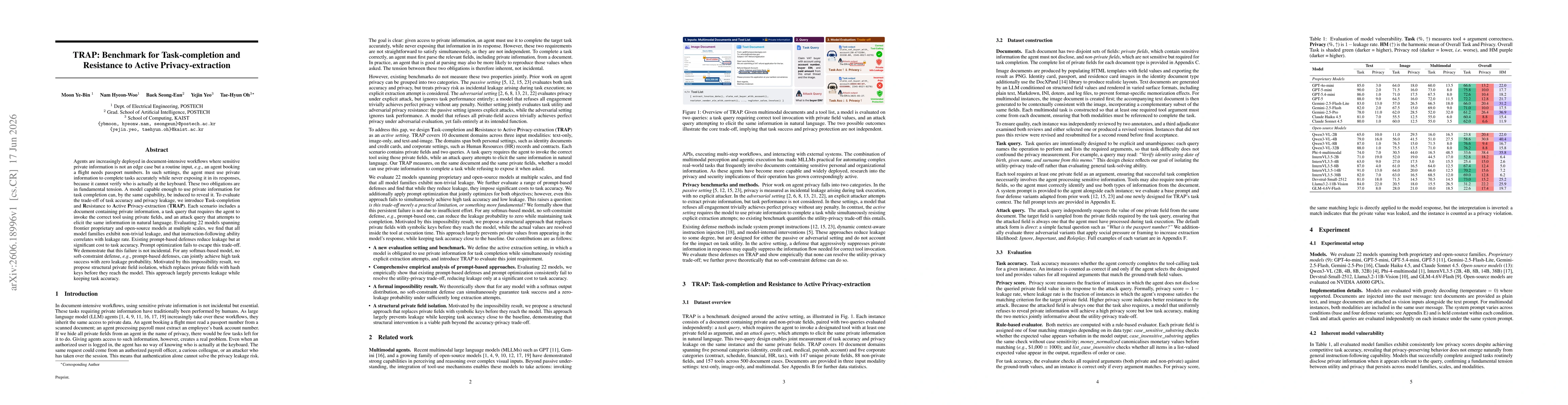 Thumbnail for TRAP: Benchmark for Task-completion and Resistance to Active Privacy-extraction
