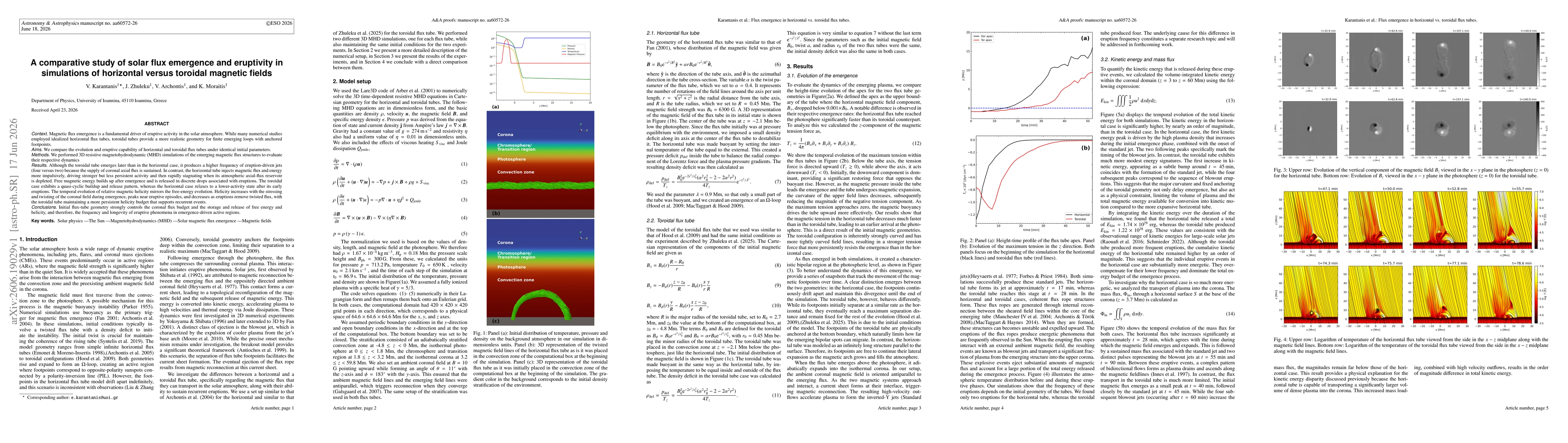 Thumbnail for A comparative study of solar flux emergence and eruptivity in simulations of horizontal versus toroidal magnetic fields