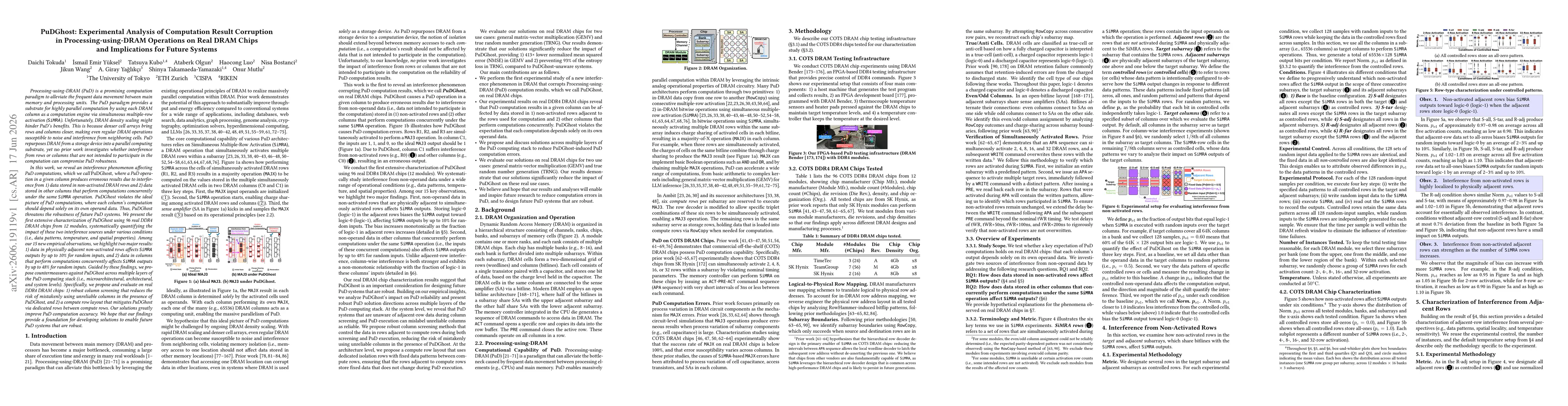 Thumbnail for PuDGhost: Experimental Analysis of Computation Result Corruption in Processing-using-DRAM Operations on Real DRAM Chips and Implications for Future Systems