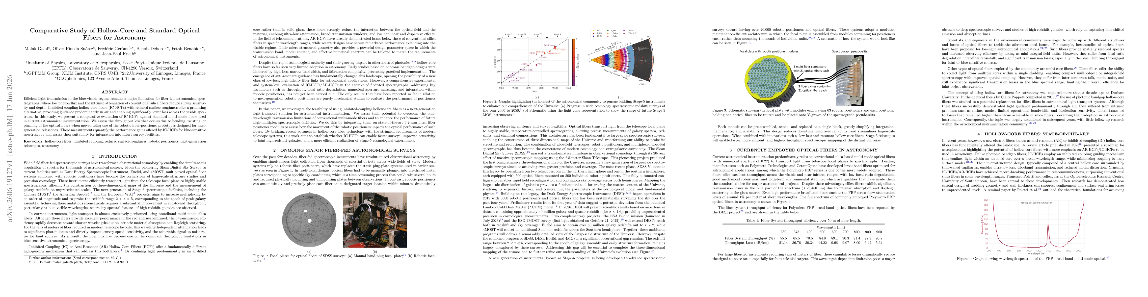 Thumbnail for Comparative Study of Hollow-Core and Standard Optical Fibers for Astronomy