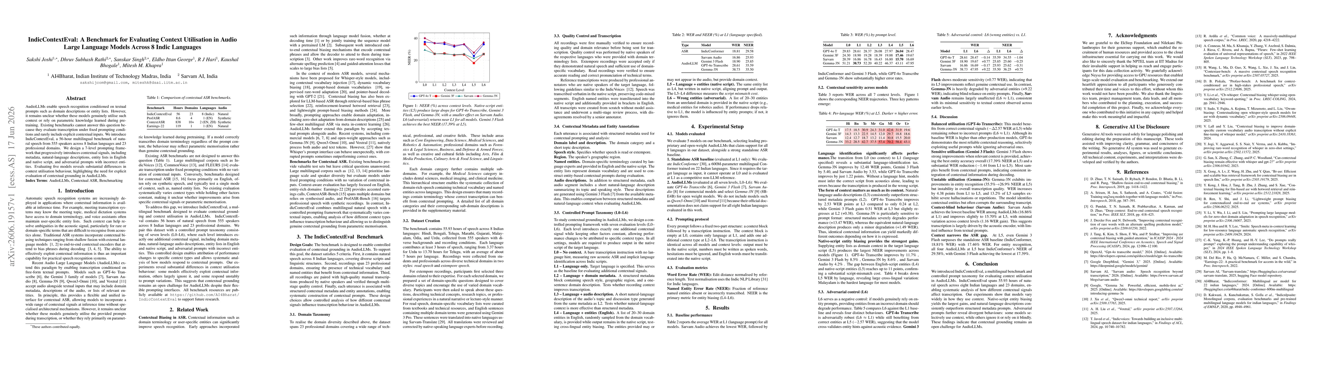 Thumbnail for IndicContextEval: A Benchmark for Evaluating Context Utilisation in Audio Large Language Models Across 8 Indic Languages