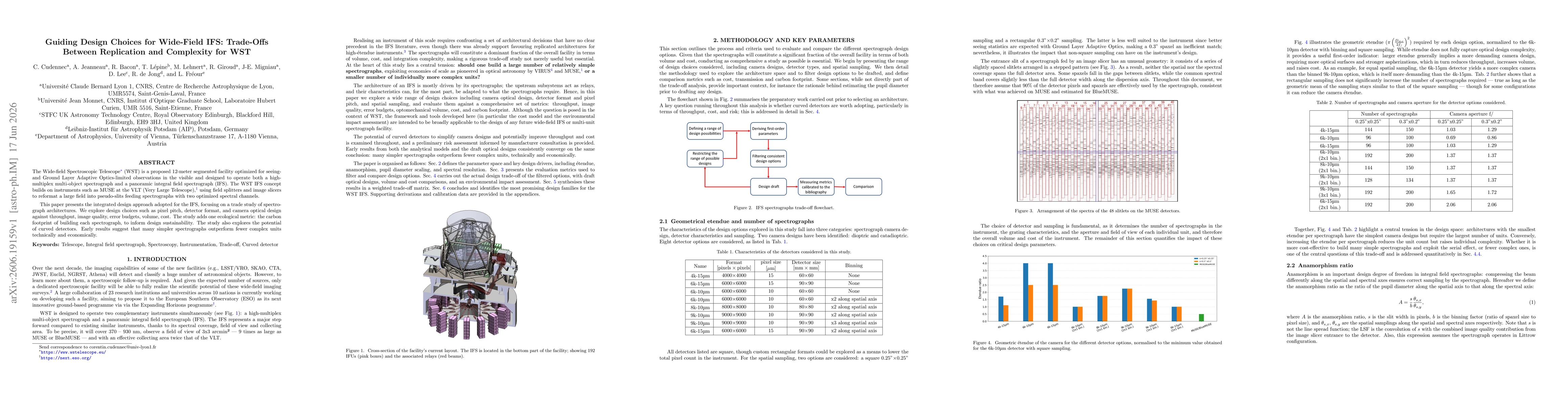 Thumbnail for Guiding Design Choices for Wide-Field IFS: Trade-Offs Between Replication and Complexity for WST