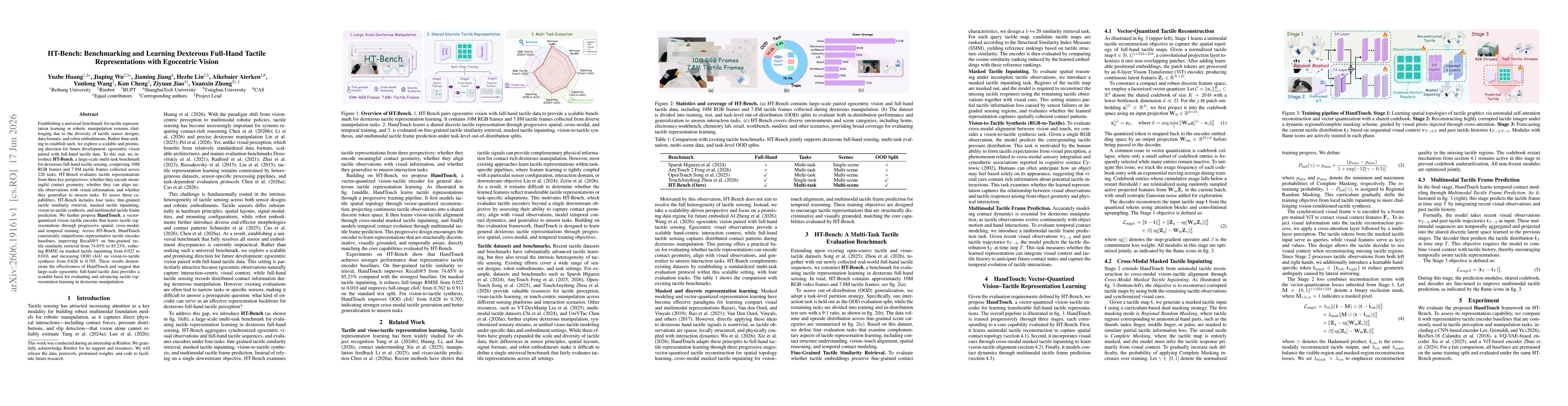 Thumbnail for HT-Bench: Benchmarking and Learning Dexterous Full-Hand Tactile Representations with Egocentric Vision