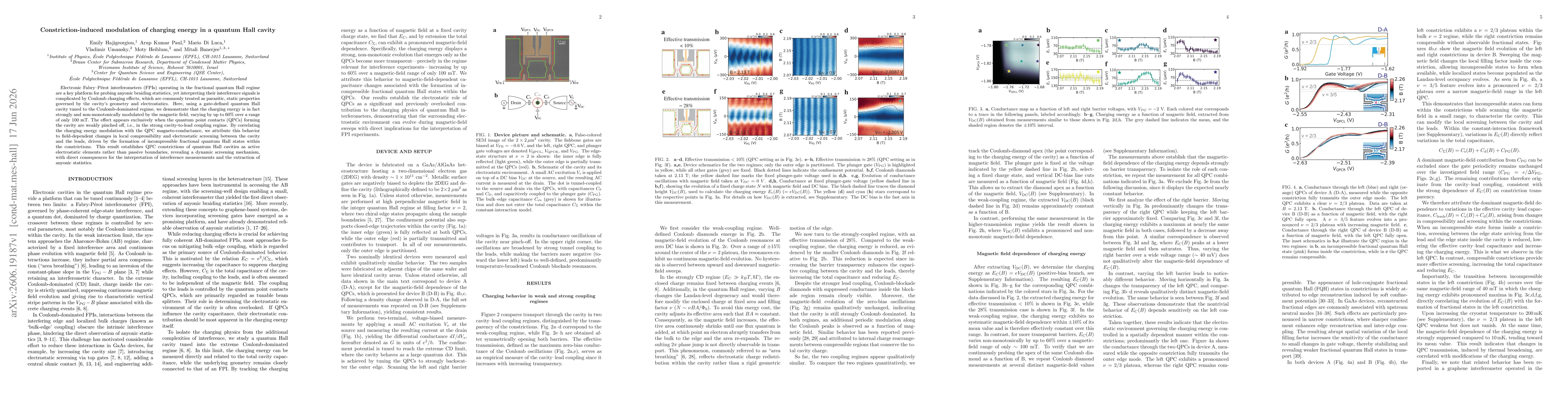 Thumbnail for Constriction-induced modulation of charging energy in a quantum Hall cavity