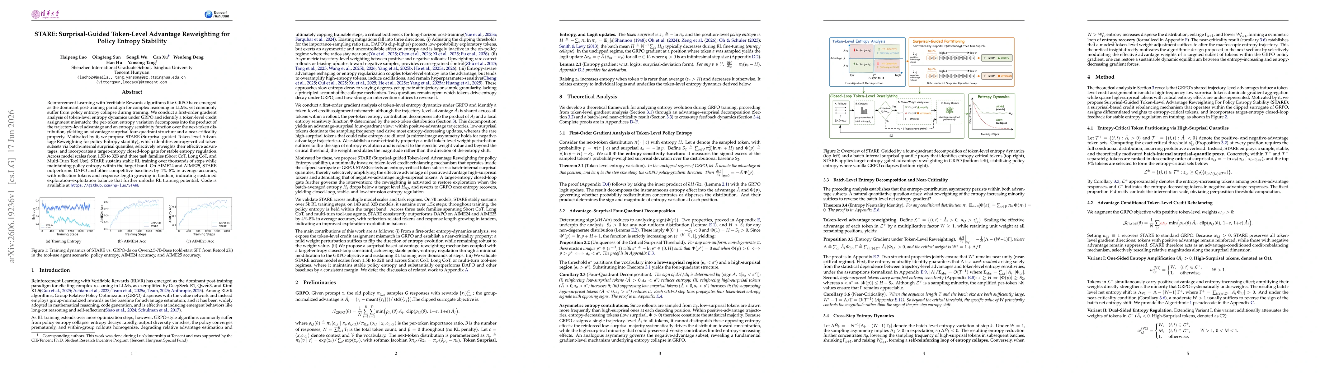 Thumbnail for STARE: Surprisal-Guided Token-Level Advantage Reweighting for Policy Entropy Stability