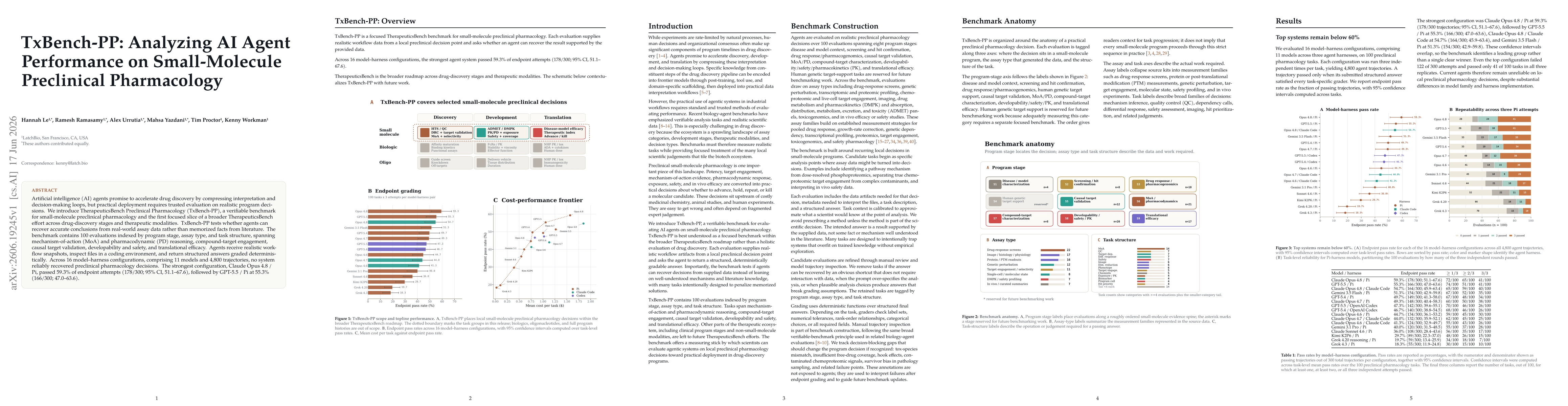 Thumbnail for TxBench-PP: Analyzing AI Agent Performance on Small-Molecule Preclinical Pharmacology