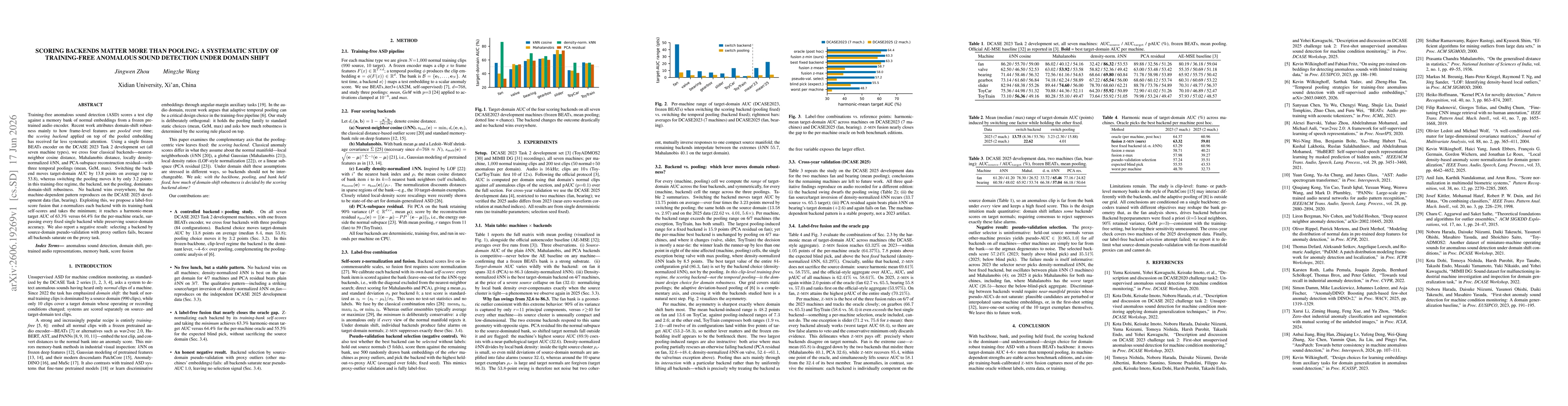 Thumbnail for Scoring Backends Matter More Than Pooling: A Systematic Study of Training-Free Anomalous Sound Detection under Domain Shift