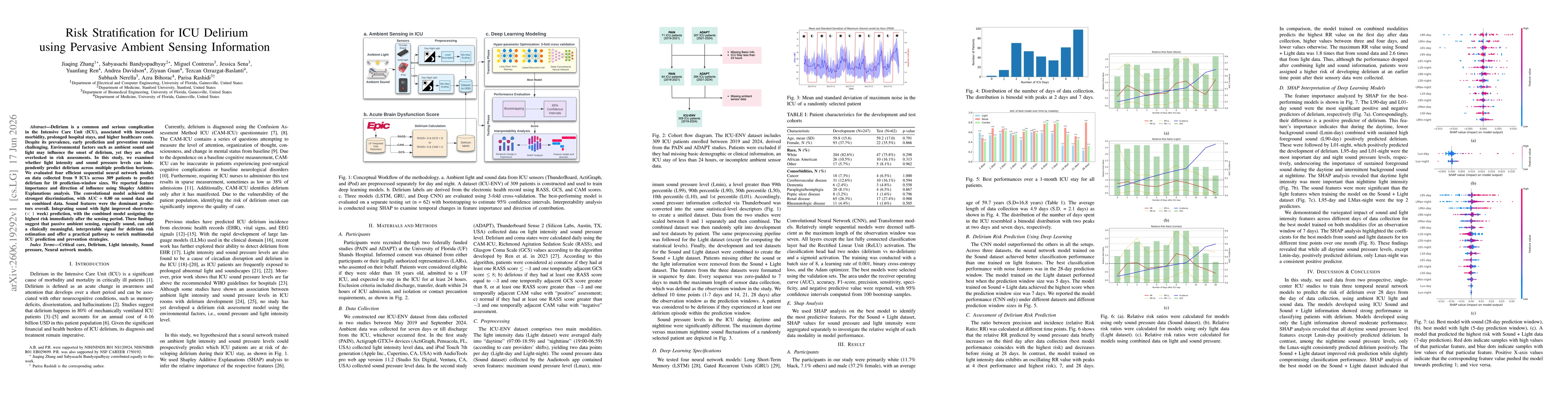 Thumbnail for Risk Stratification for ICU Delirium using Pervasive Ambient Sensing Information