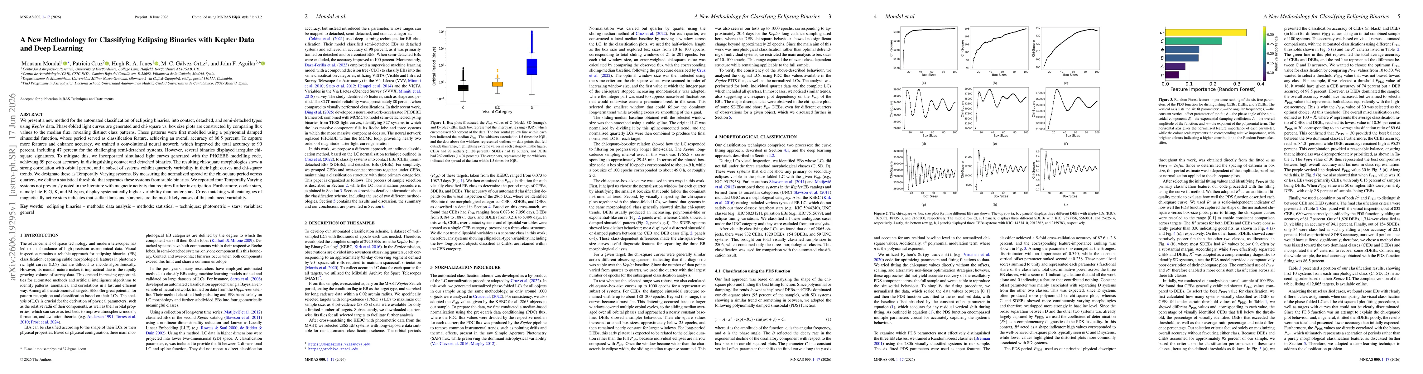 Thumbnail for A New Methodology for Classifying Eclipsing Binaries with Kepler Data and Deep Learning