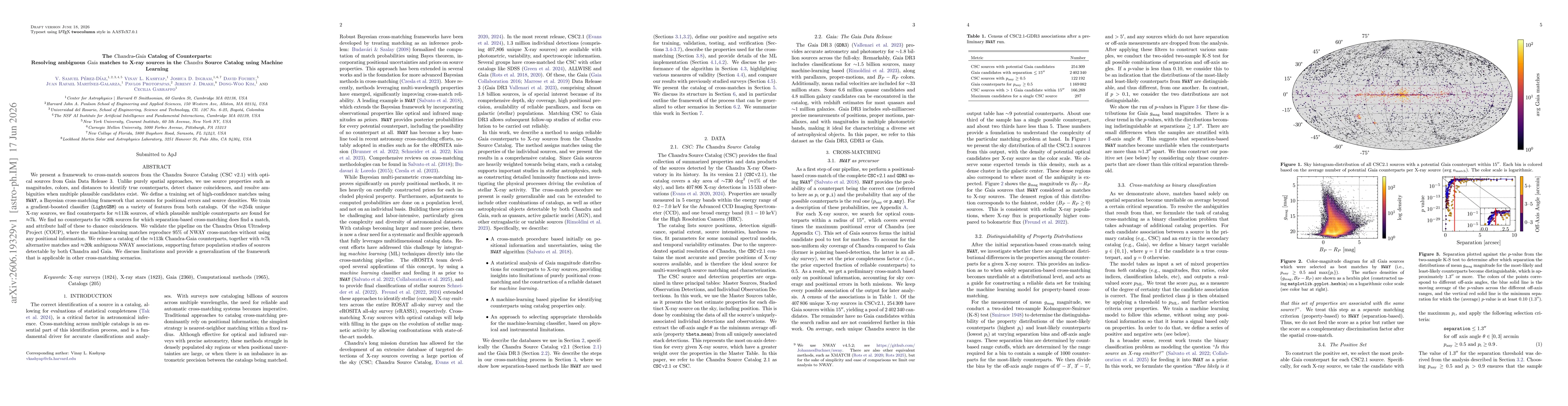 Thumbnail for The Chandra-Gaia Catalog of Counterparts: Resolving ambiguous Gaia matches to X-ray sources in the Chandra Source Catalog using Machine Learning