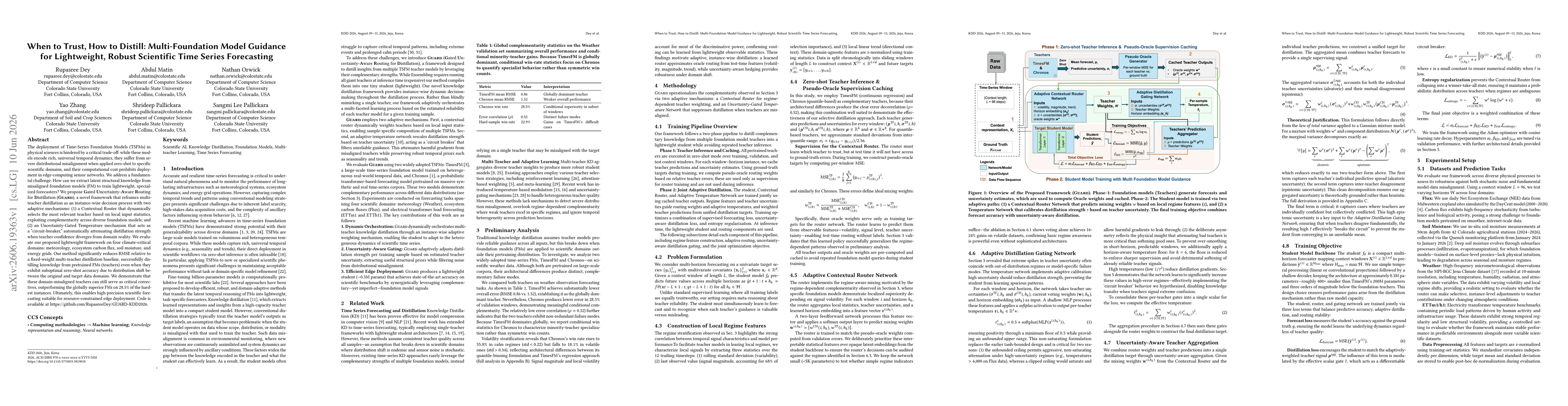 Thumbnail for When to Trust, How to Distill: Multi-Foundation Model Guidance for Lightweight, Robust Scientific Time Series Forecasting