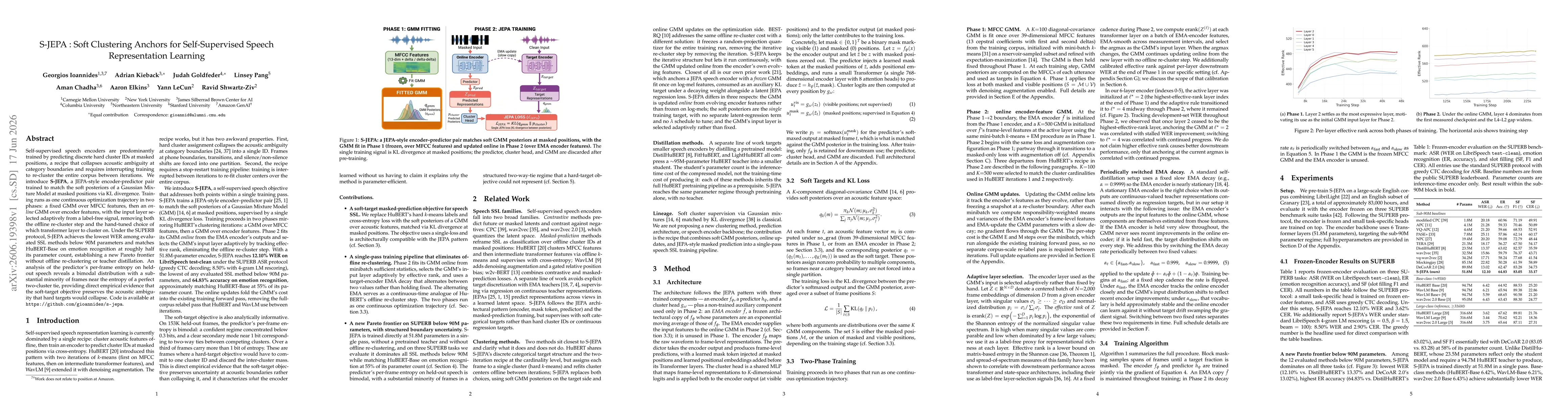 Thumbnail for S-JEPA : Soft Clustering Anchors for Self-Supervised Speech Representation Learning