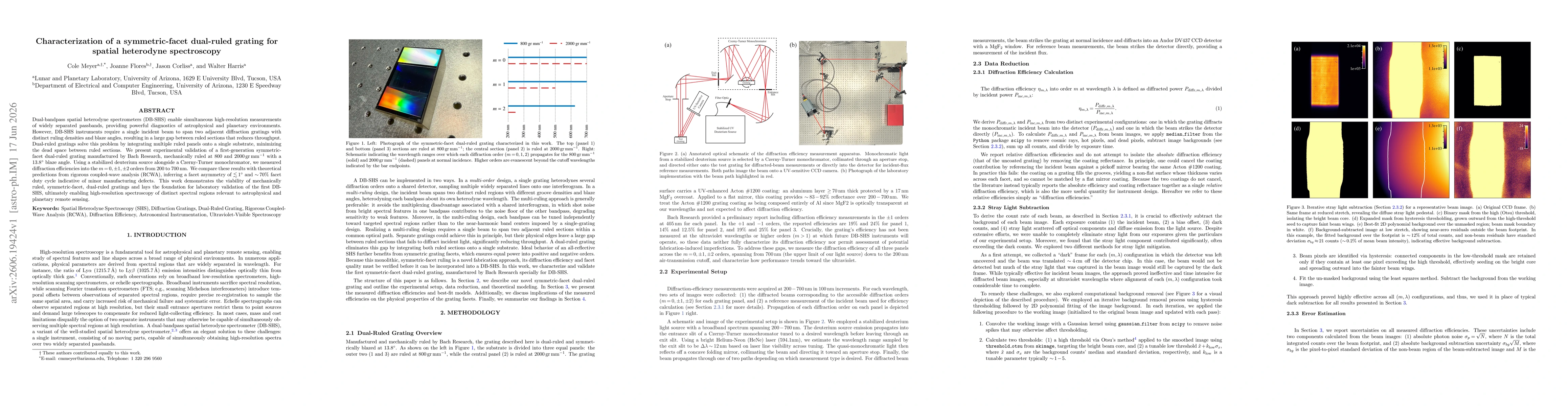 Thumbnail for Characterization of a symmetric-facet dual-ruled grating for spatial heterodyne spectroscopy