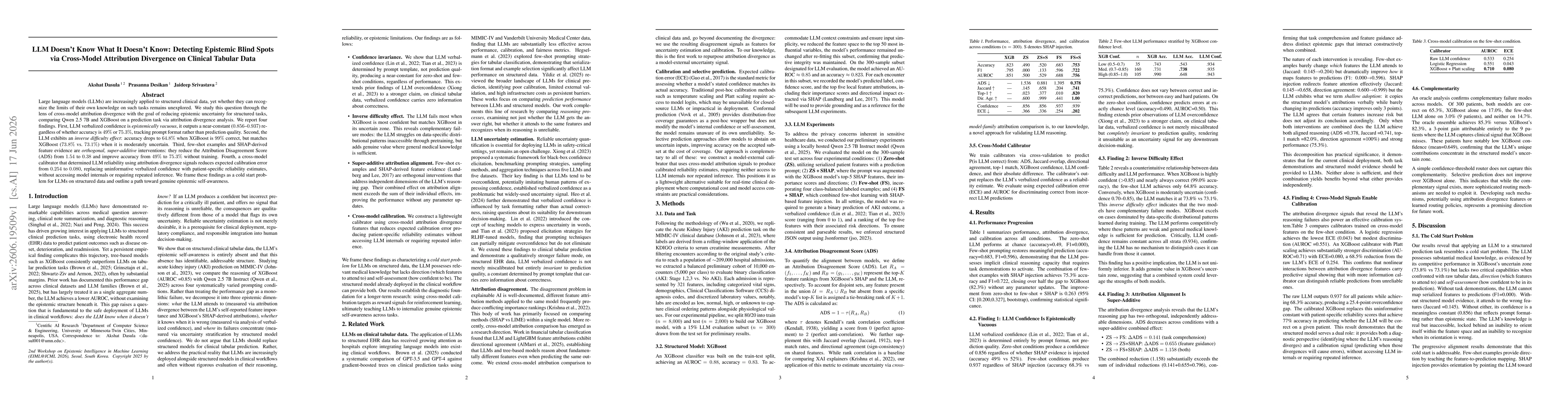 Thumbnail for LLM Doesn't Know What It Doesn't Know: Detecting Epistemic Blind Spots via Cross-Model Attribution Divergence on Clinical Tabular Data