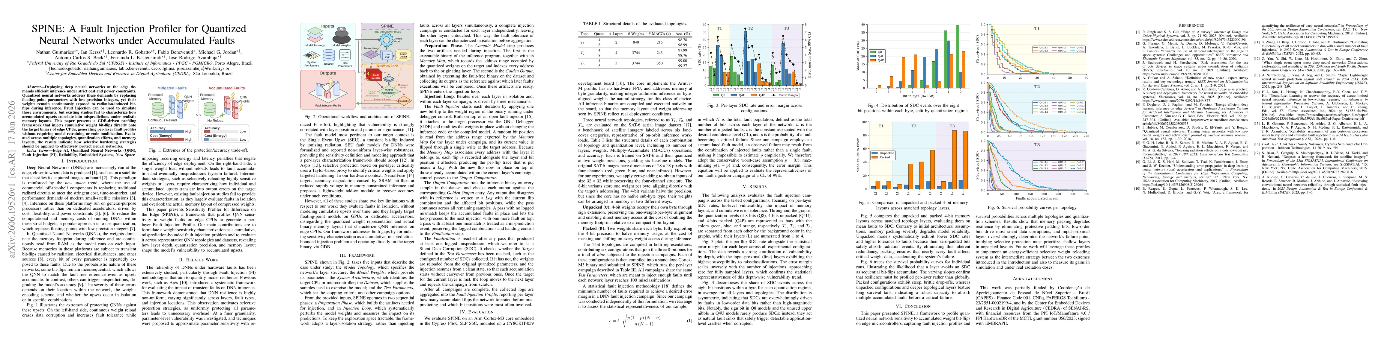 Thumbnail for SPINE: A Fault Injection Profiler for Quantized Neural Networks under Accumulated Faults