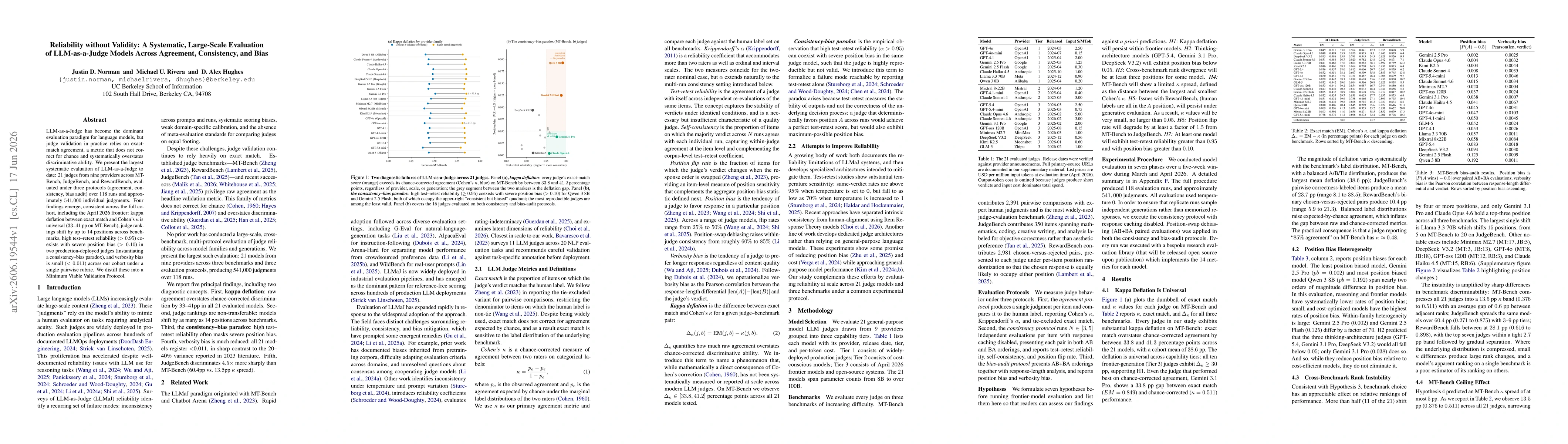 Thumbnail for Reliability without Validity: A Systematic, Large-Scale Evaluation of LLM-as-a-Judge Models Across Agreement, Consistency, and Bias