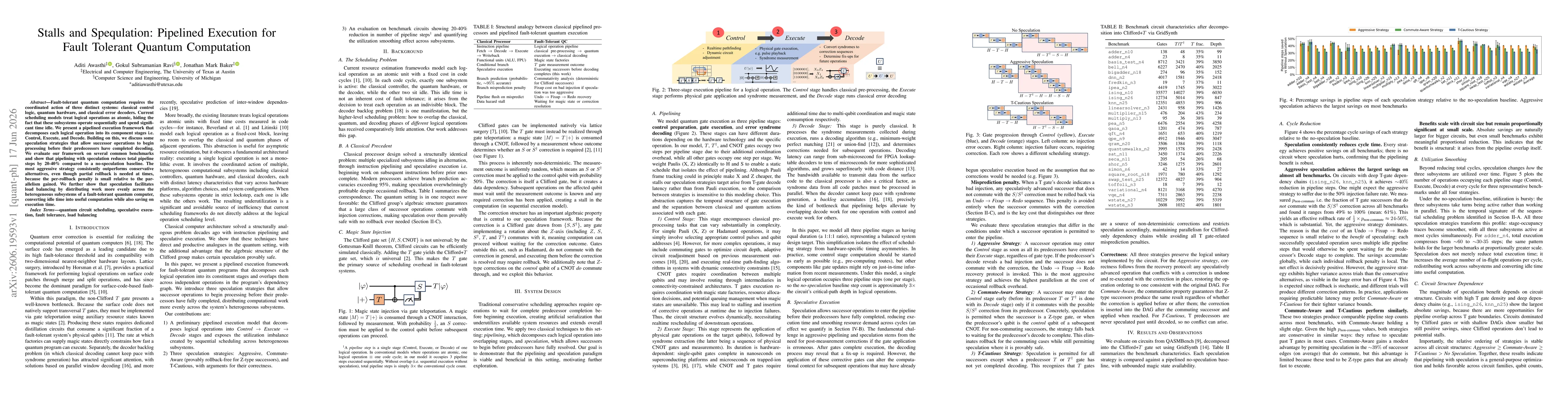 Thumbnail for Stalls and Spequlation: Pipelined Execution for Fault Tolerant Quantum Computation