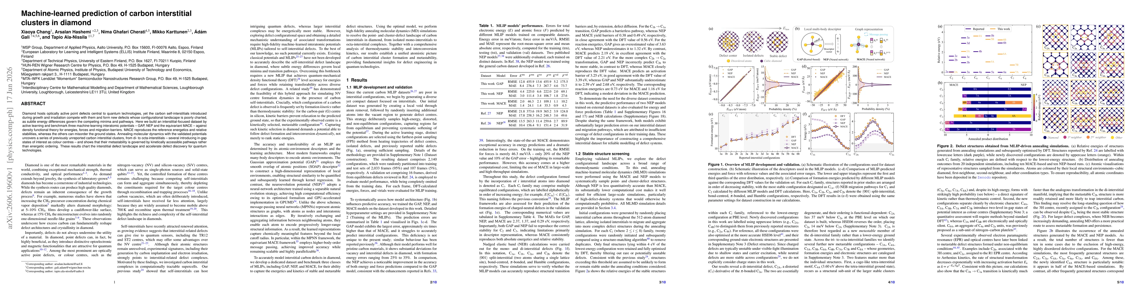 Thumbnail for Machine-learned prediction of carbon interstitial clusters in diamond