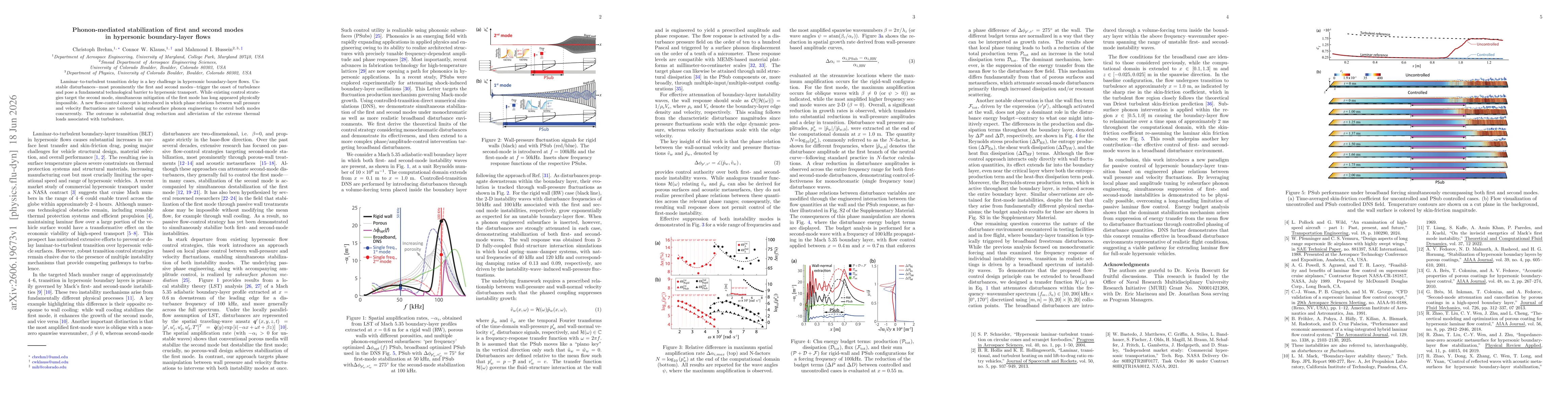 Thumbnail for Phonon-mediated stabilization of first and second modes in hypersonic boundary-layer flows