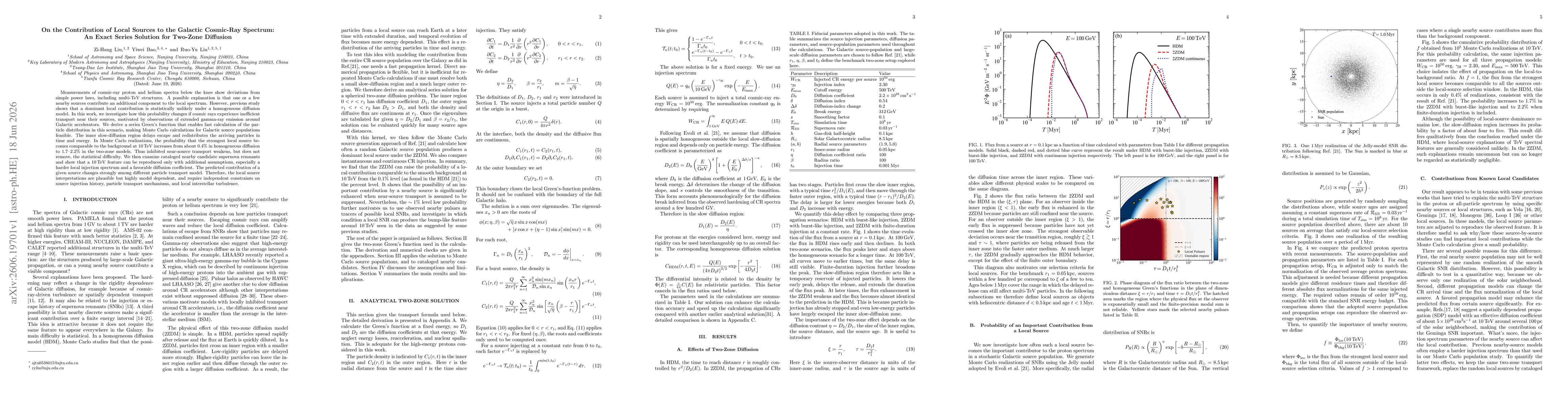 Thumbnail for On the Contribution of Local Sources to the Galactic Cosmic-Ray Spectrum: An Exact Series Solution for Two-Zone Diffusion